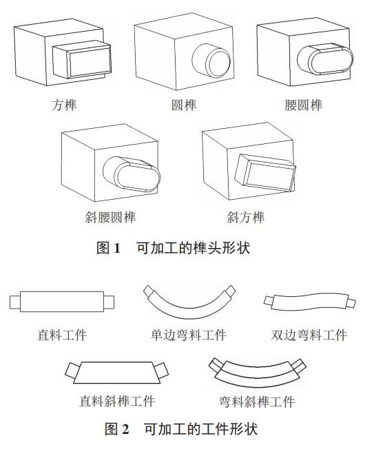 開榫機(jī)榫頭樣式